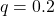 q=0.2