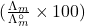 (\frac{\Lambda_m}{\Lambda_m^\circ}\times100)