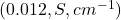 (0.012,S,cm^{-1})