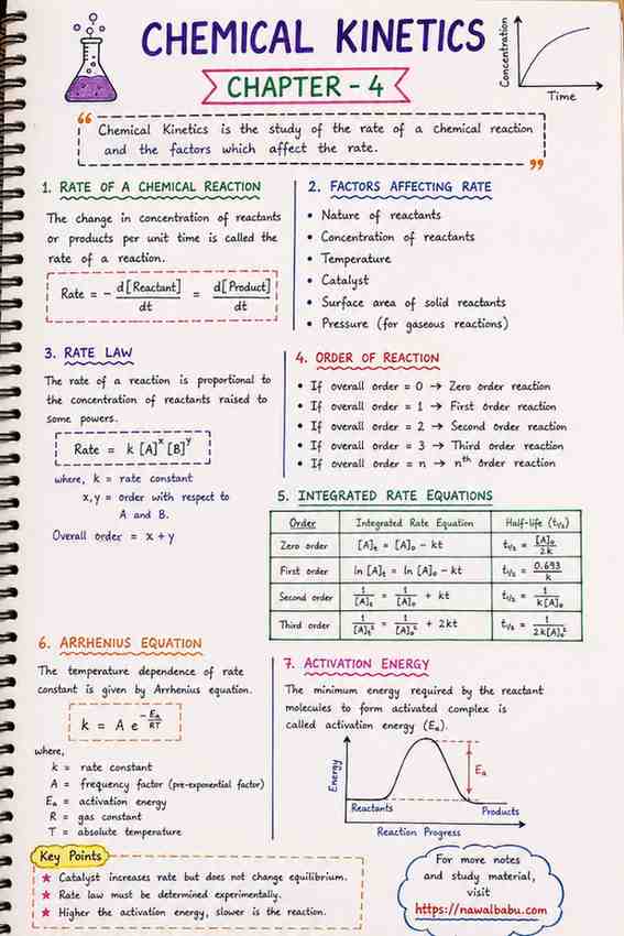 Chemical Kinetics Class 12: Notes For Chapter 4 Chemical kinetics