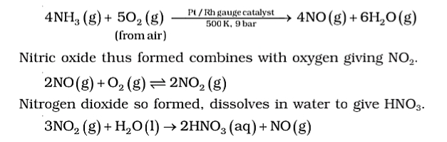 Preparation of Nitric acid 