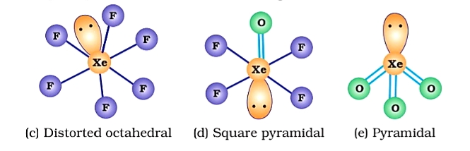 P- block elements for 12th group 18