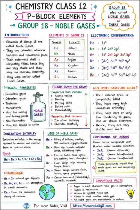 Chemistry 12th P- Block Elements: Notes of group 18