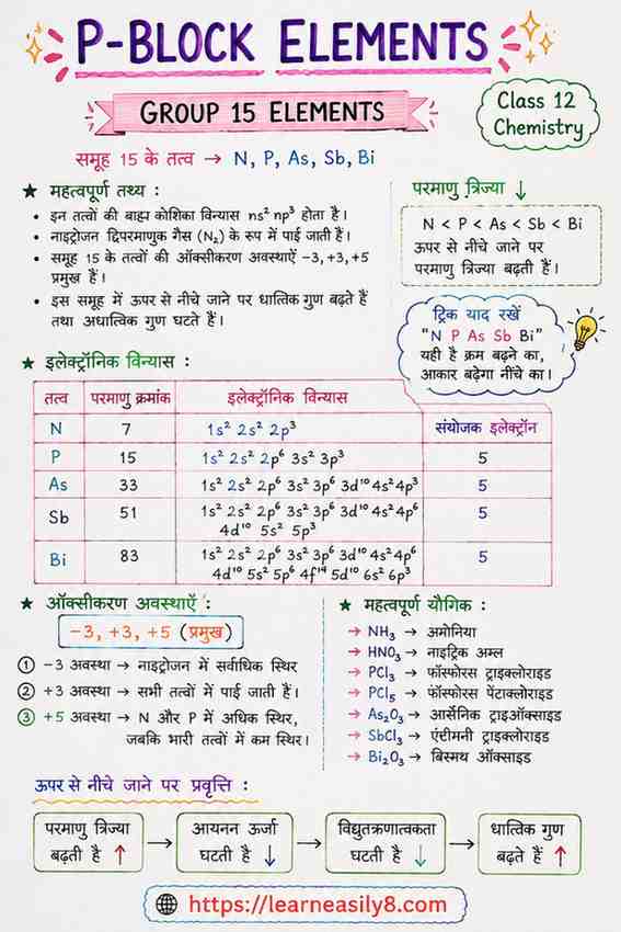 P-Block Elements Class 12 Notes in Hindi | NCERT Chemistry Chapter