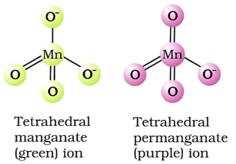 Notes of d-Block Elements : Chemistry for 12th 