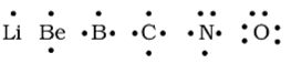 Lewis Symbols- Electrons Dot Symbols 