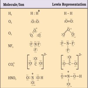 Lewis representation of molecules in Chemical bonding