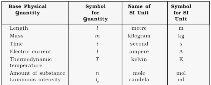 some basic concepts of chemistry