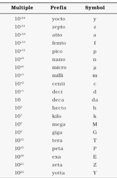 some basic concepts of chemistry