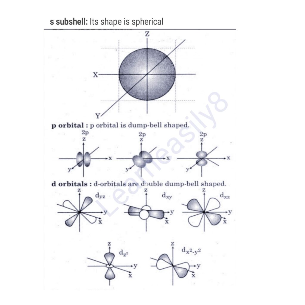 Structure of Atoms: Important models of atomic Structure