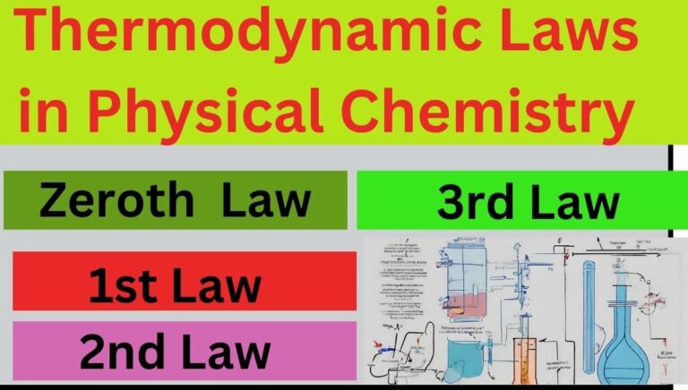 Thermodynamic Laws in Physical Chemistry: Easy and short notes