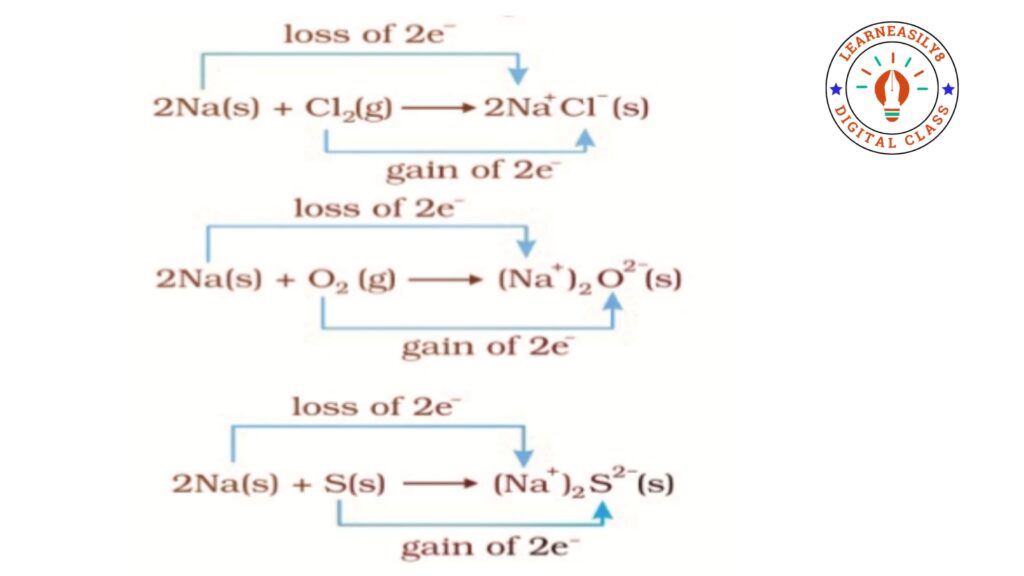 Redox Reactions Class 11: Short and Easy Notes 