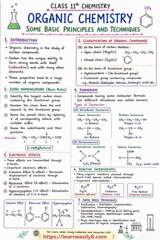 11th Organic Chemistry Notes – Some Basic Principles & Techniques