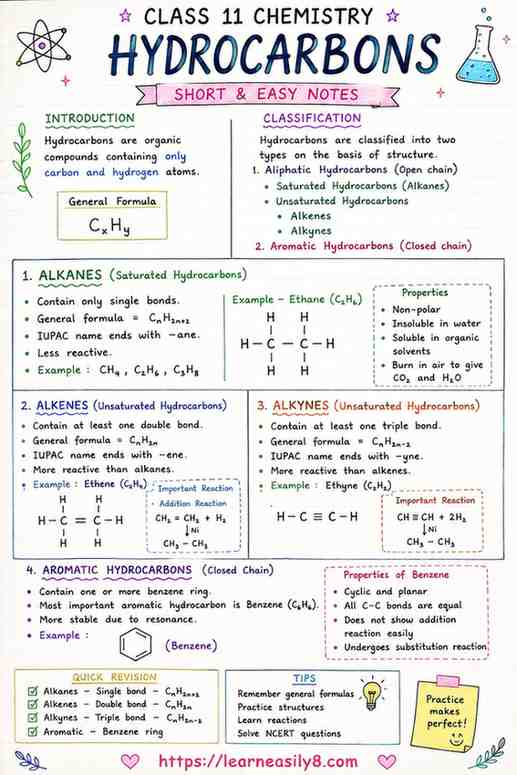 Hydrocarbons Class 11 Notes in Hindi | Short & Easy Notes