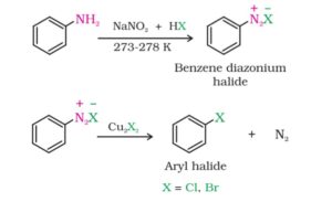 Haloalkane and Haloarene: Short and Easy notes for Class 12th 