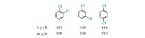 Haloalkane and Haloarene: Short and Easy notes for Class 12th 