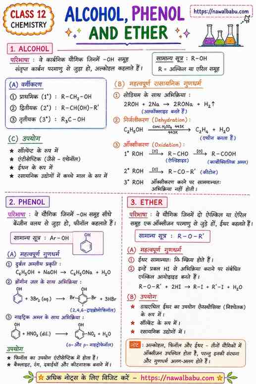 Alcohol, Phenol and Ether Notes Class 12 | Short & Easy Chemistry Notes
