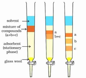 Purification of Organic Compounds: Short and Easy Notes 