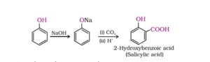 All Important Named Reactions: Organic Chemistry Free Pdf Download