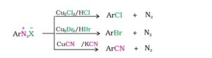 All Important Named Reactions: Organic Chemistry Free Pdf Download