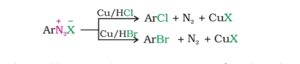 All Important Named Reactions: Organic Chemistry Free Pdf Download