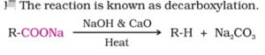 All Important Named Reactions: Organic Chemistry Free Pdf Download