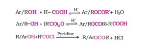 All important named reactions: Organic Chemistry Free Pdf download