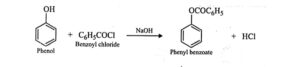 All important named reactions: Organic Chemistry Free Pdf download