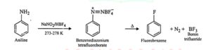 All important named reactions: Organic Chemistry Free Pdf download