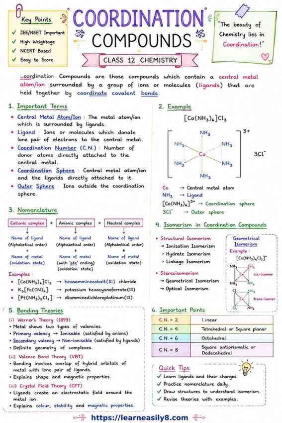 Coordination Compounds Notes for Class 12th | CBSE Quick Notes