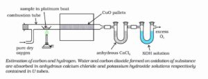 Analysis of Organic Compounds: Short and Easy Notes for class 11th