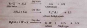 All Important Named Reactions: Organic Chemistry Free Pdf Download