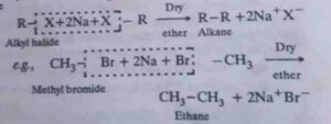 All Important Named Reactions: Organic Chemistry Free Pdf Download