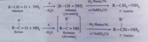 All important named reactions: Organic Chemistry Free Pdf download