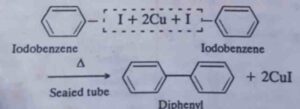 All important named reactions: Organic Chemistry Free Pdf download