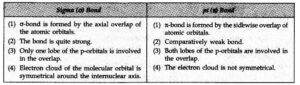 Chemical Bonding Class 11 NCERT Solution: Free PDF Download for 2025