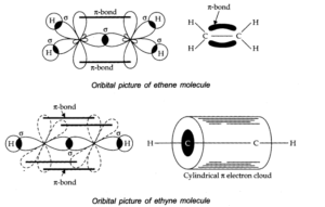 Chemical Bonding Class 11 NCERT Solution: Free PDF Download for 2025