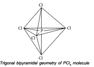 The one s, three-p and one d-orbitals hybridise to yield five sets of SP3 d hybrid orbitals which are directed towards the five corners of a trigonal bipyramidal as in Fig.