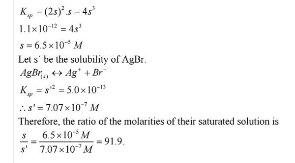 Ncert Solution of Ionic Equilibrium: Class 11th Free Pdf download 