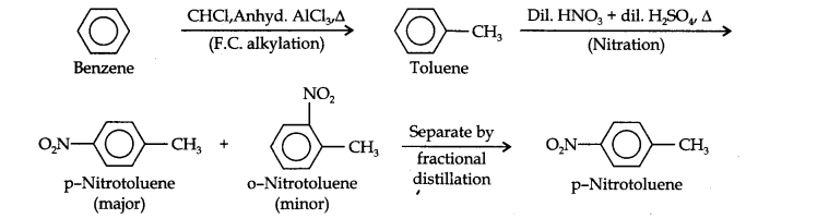 Ncert Solution of Hydrocarbons: Class 11th Free Pdf Download 