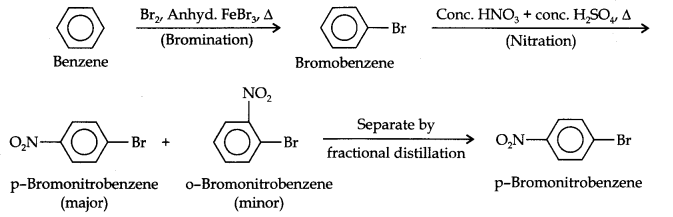 Ncert Solution of Hydrocarbons: Class 11th Free Pdf Download 