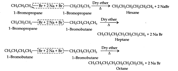 Ncert Solution of Hydrocarbons: Class 11th Free Pdf Download 