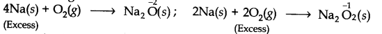 Ncert Solution of Redox Reactions: Class 11 Free Pdf Download 