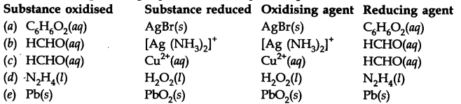 Ncert Solution of Redox Reactions: Class 11 Free Pdf Download 