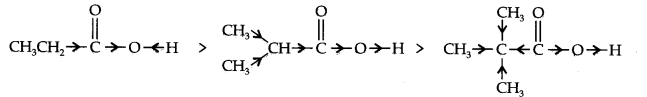 Ncert Solution of Organic Chemistry: Class 11, Some Basic Principles and Techniques, Free Download Pdf 