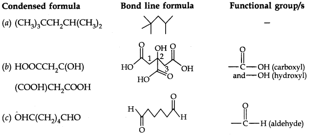 Ncert Solution of Organic Chemistry: Class 11, Some Basic Principles and Techniques, Free Download Pdf 