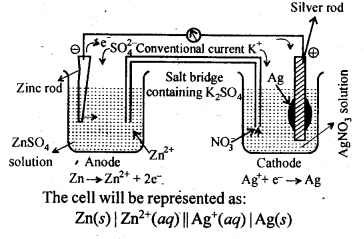 Ncert Solution of Electrochemistry: For Class 12th, Free Pdf Download 