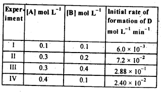 Ncert Solutions of Chemical Kinetics: Free Pdf Download for Chemistry 12th 