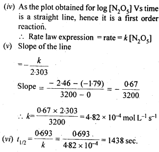 Ncert Solutions of Chemical Kinetics: Free Pdf Download for Chemistry 12th 