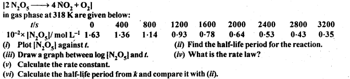 Ncert Solutions of Chemical Kinetics: Free Pdf Download for Chemistry 12th 